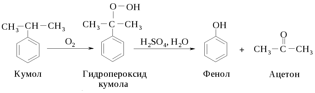 Кумол