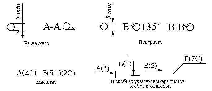 Знак повернуть на чертеже