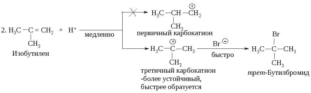 Водород и бромоводород реакция. Третичный карбокатион. Вторичный и первичный карбкатион. Механизм присоединения хлороводорода к алкену. Присоединение бромоводорода механизм.