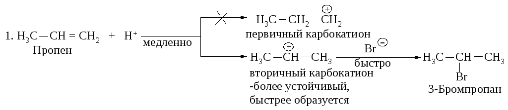 Реакция пропена с бромом. Присоединение карбокатионов к алкенам. Электрофильное присоединение к алкенам. Реакции образования пропена. Механизм электрофильного присоединения алкенов пропена.