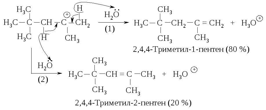 Пентен 1 в пентен 2 реакция. 2 Триметил. Пентен схема. Полимеризация пентена 2. Полимеризация пентена.
