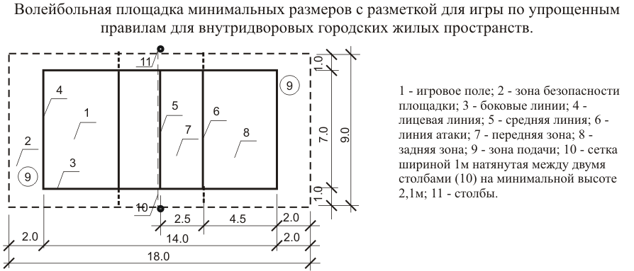 Поле для волейбола схема