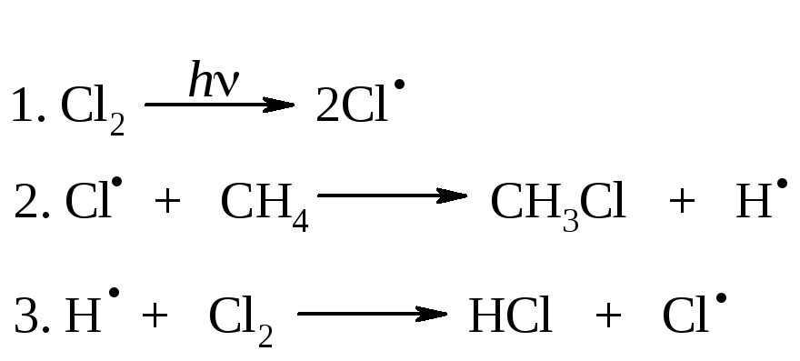 Хлорирование бутаном 1. Хлорирование пропана механизм реакции. Механизм хлорирования метана. Хлорирование метана реакция.