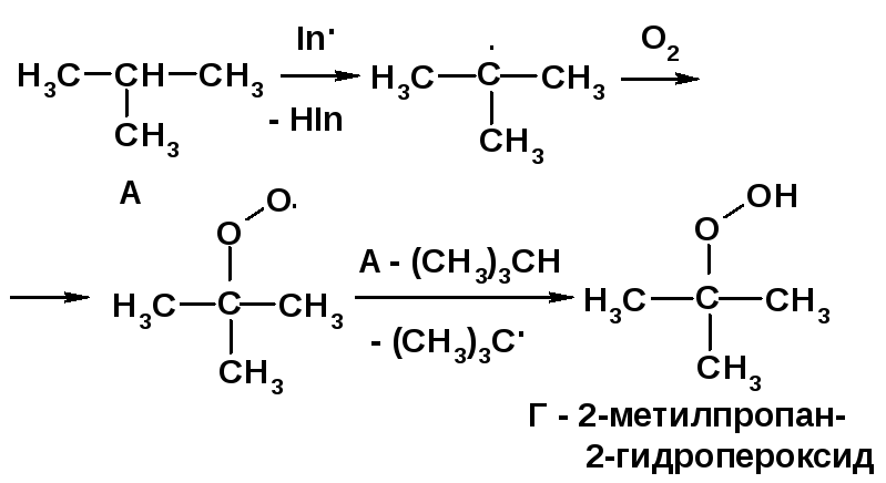 2 метилпропан молекула