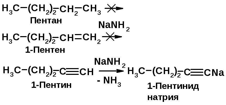 Пентен 1 в пентен 2 реакция. Пентан и пентен. Пентен 1 в Пентан. Пентан пентен Пентин. Пентин-1 реакции.