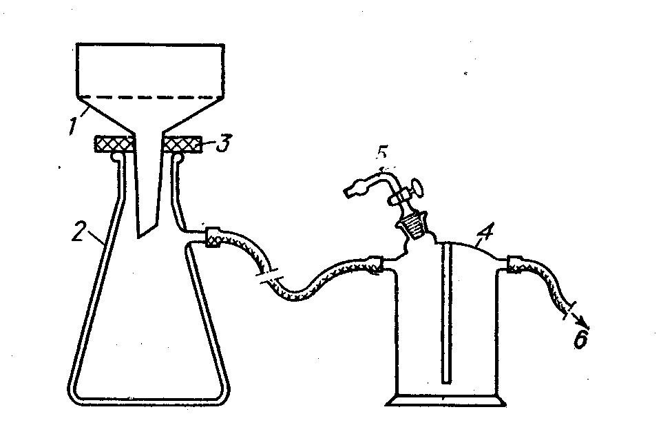 Фильтрование схема. Прибор для фильтрования под вакуумом Ломоносов. Воронка Бюхнера под вакуумом. Колба Бунзена воронка Бюхнера вакуумный насос. Прибор для фильтрования под вакуумом схема.
