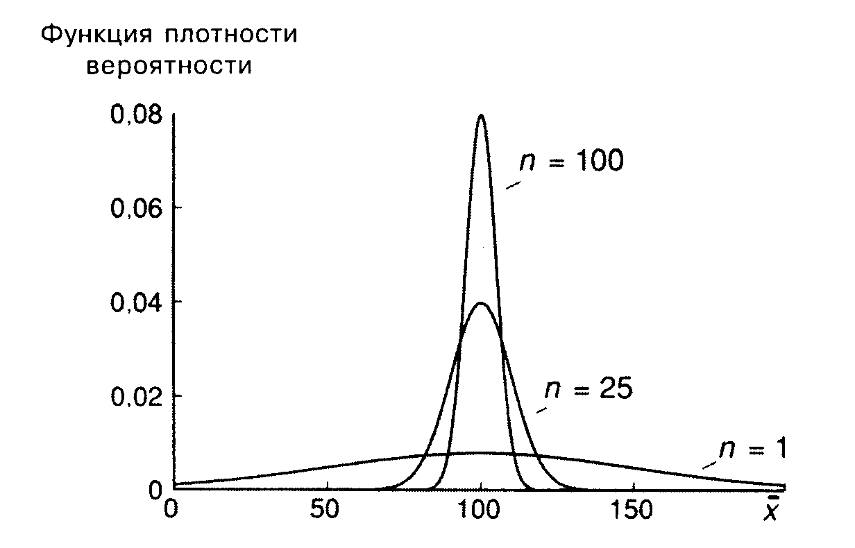 Построить функцию плотности вероятности. График плотности вероятности. Функционал плотности вероятности. Статистическая плотность вероятности. График функции плотности вероятности.