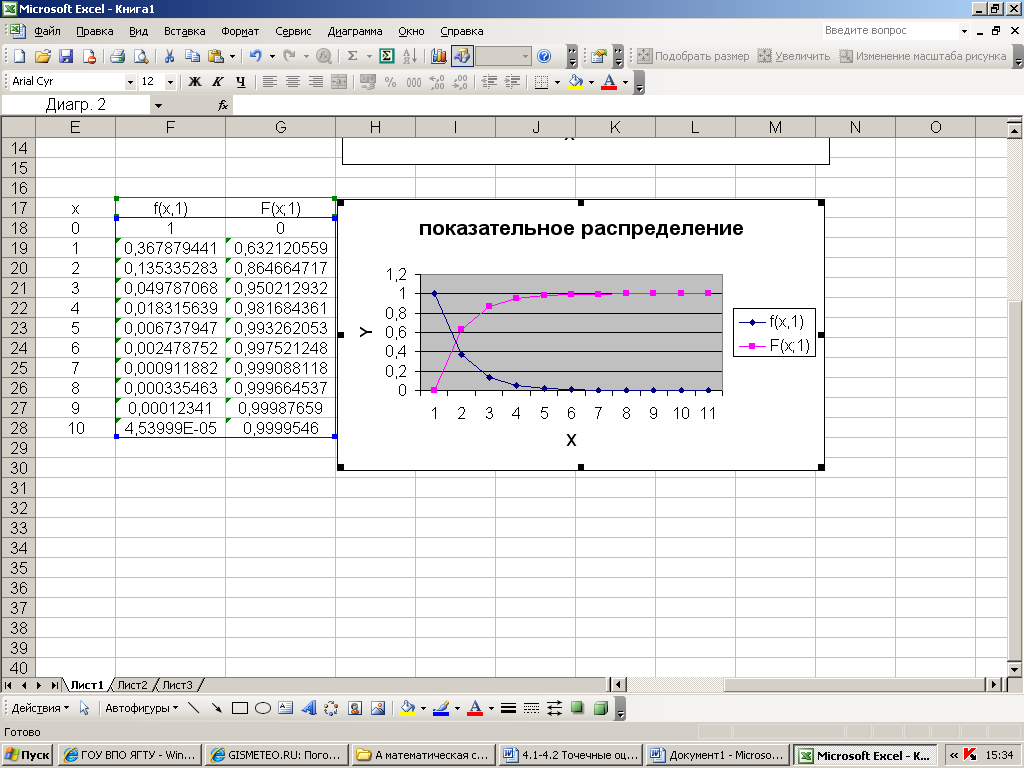 Экспоненциальное распределение в excel. Диаграмма распределения в excel. График нормальное распределение эксель. Равномерное распределение в эксель.