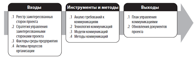 Методы планирования ресурсов проекта