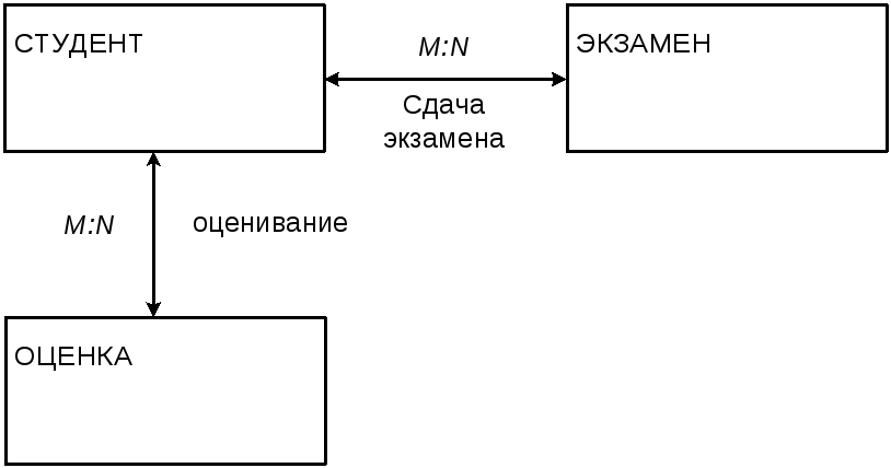 1. Предпроектная стадия