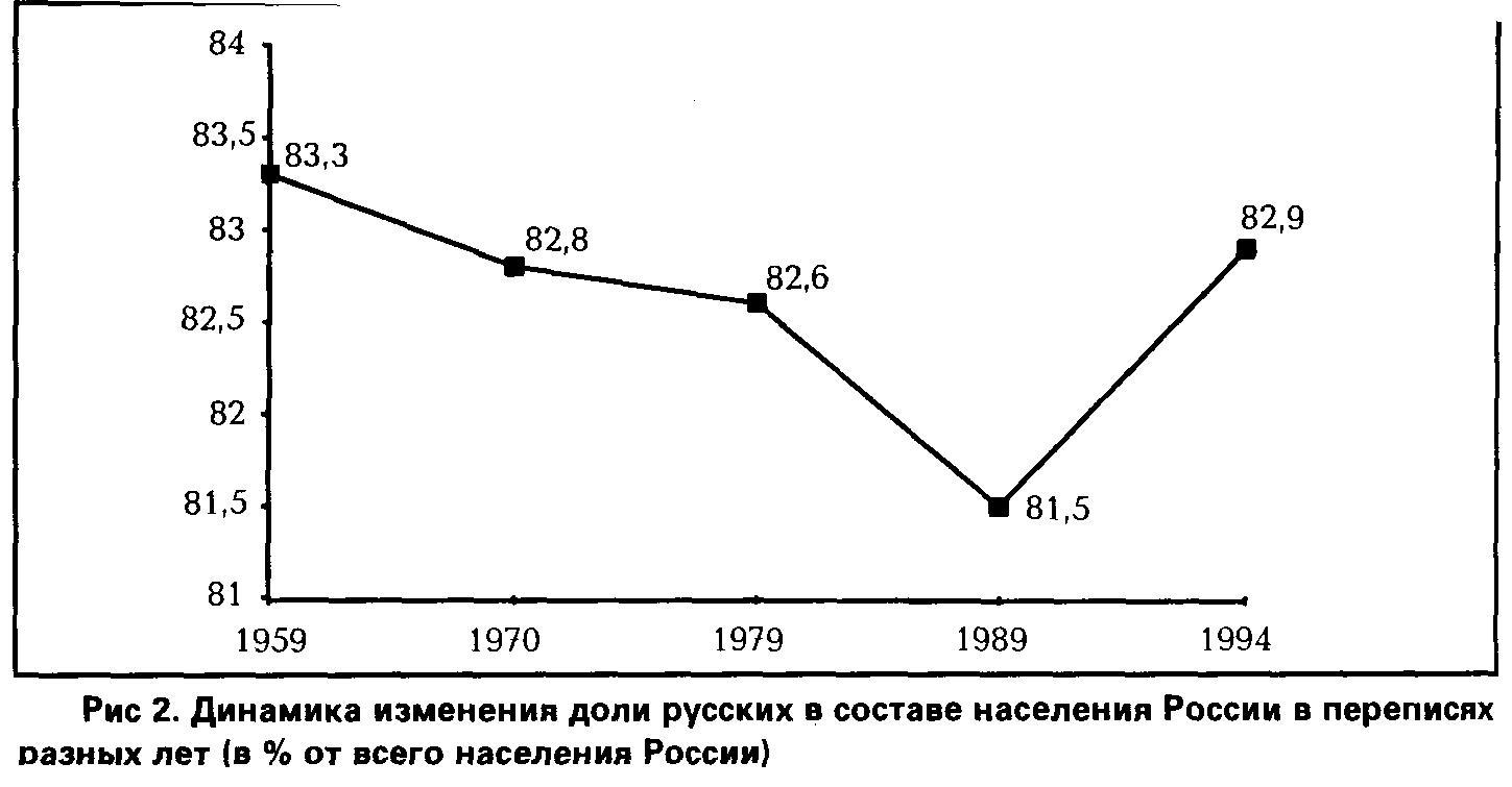 2. Процессы этнополитической дивергенции