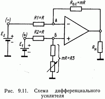 Разностная схема с весами