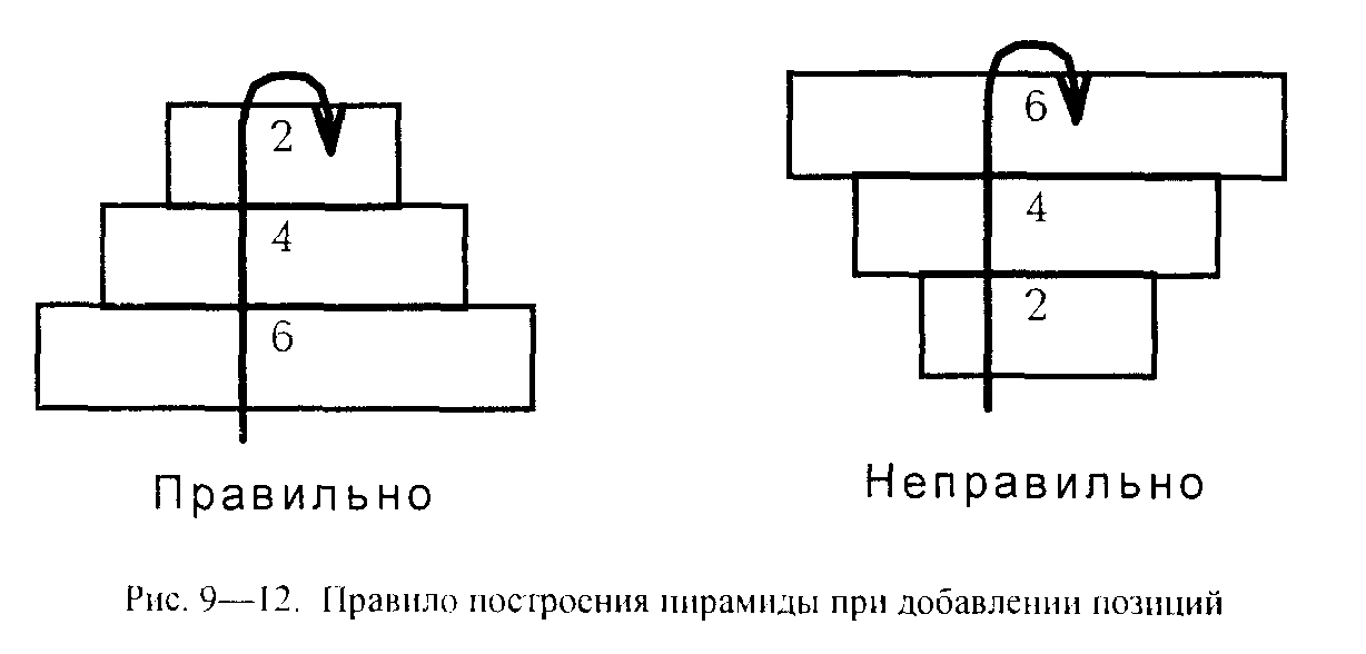 1 неправильное правило