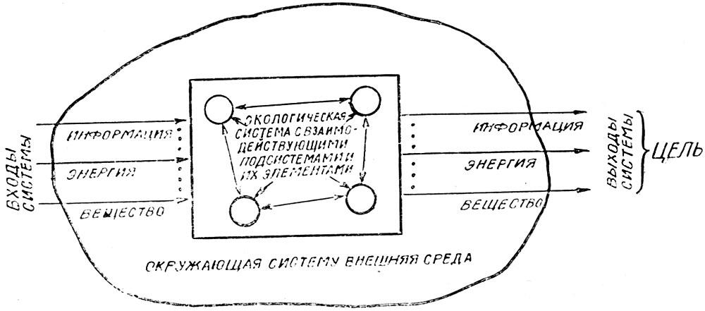 Схема мыследеятельности системно структурное строение смысл и содержание