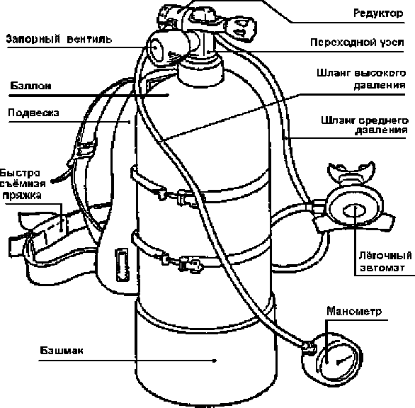 Газ для дыхания водолазов. Акваланг АВМ-5 схема. Переделка редуктора акваланга АВМ-1м. АВМ-5 акваланг описание. Водолазное снаряжение с открытой схемой дыхания.