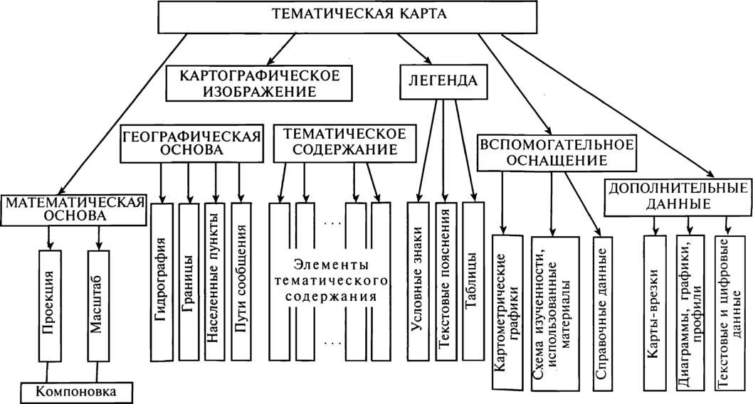2 понятие о карте плане классификация их по масштабам и предназначению