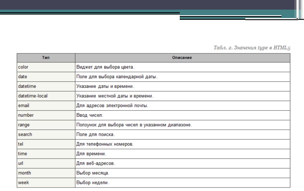 Тег input в html