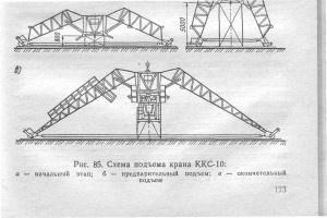 Чертежи козлового крана ккс 10 1.3. Подъем крана ккс-10.