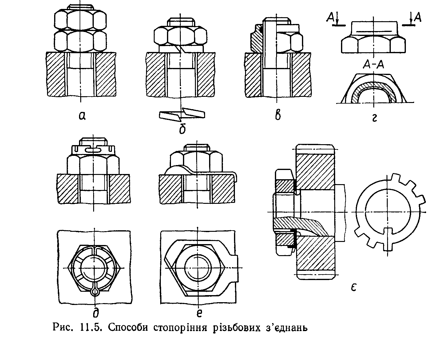 4. Стопоріння різьбових з'єднань