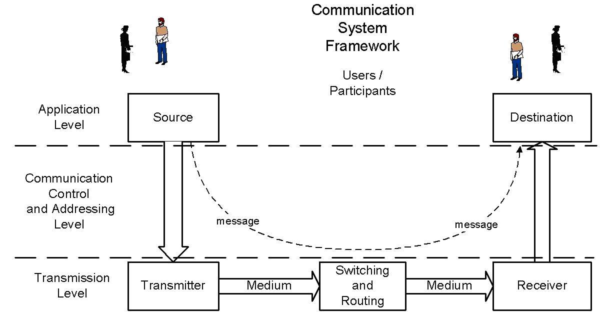User framework. Communication process and its participants. Participant.