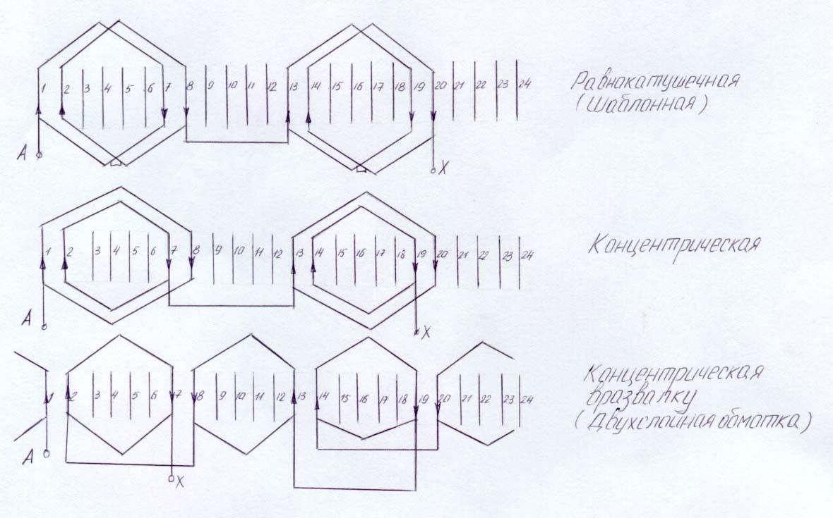 2/Провода с волокнистой и эмаль-волокнистой изоляцией,