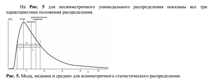 13. Що таке мода кривої щільності розподілу ймовірності? Про що може ...