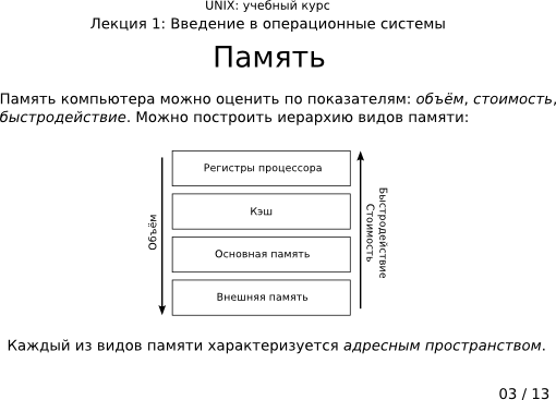 В unix данные структуры proc для процесса должны присутствовать в памяти