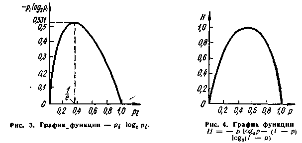 Энтропия источника дискретных сообщений. 1.3 График энтропии источника с двумя состояниями. Энтропия рисунок.
