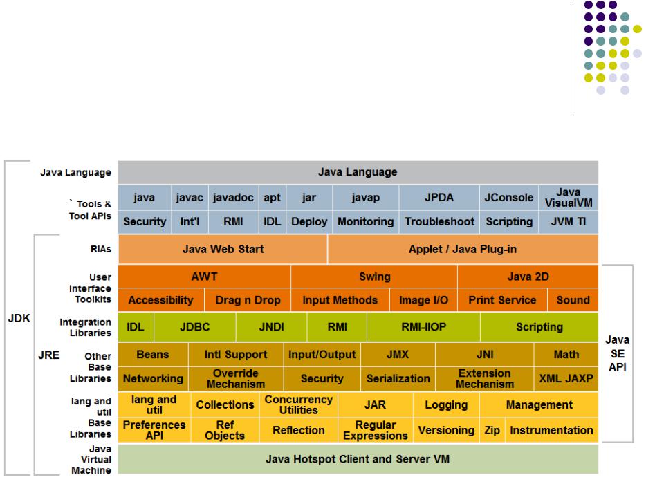 JRE - платформа для виконання Java-програм. 