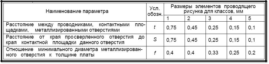 Друковані_плати - Стр 2