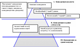 Группа 2