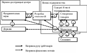 Группа 199