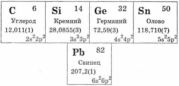 Сера селен кремний. Углерод, кремний, германий, олово, свинец таблица. Углерод кремний германий олово свинец. Электронное строение атомов подгруппы азота. Элементы IV группы главной подгруппы.