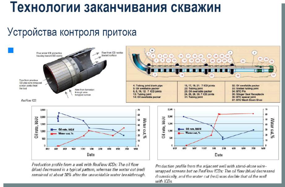 Приток этой жидкости обеспечивается. Устройство контроля притока. Автономные устройства контроля притока. Устройства контроля притока в скважину. Схема устройство контроля притока.