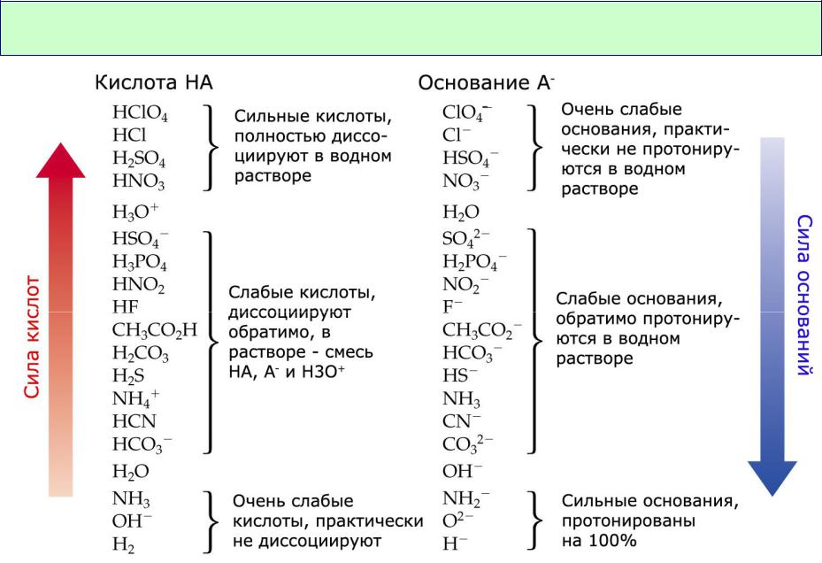 Картинки КАК ИЗМЕНЯЮТСЯ СВОЙСТВА ОКСИДОВ В ПЕРИОДЕ