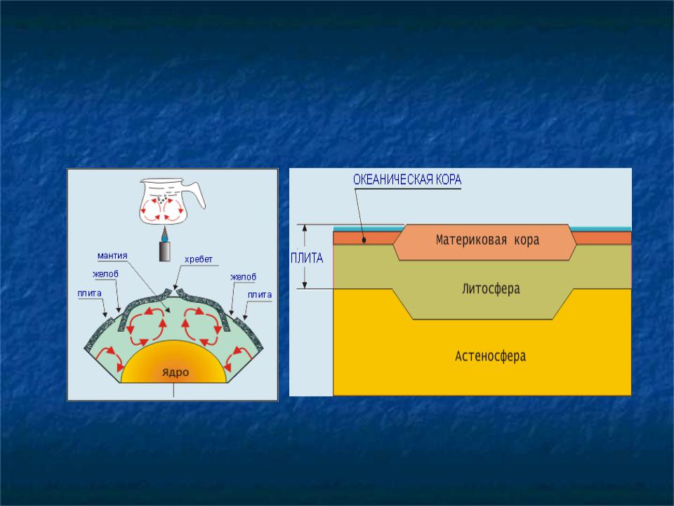 Схема океанической коры