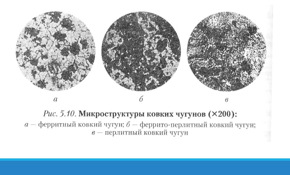 Структура чугуна. Схема микроструктуры ковкого чугуна. Схема микроструктуры серого чугуна. Ковкий ферритный чугун структура. Микроструктура перлитного ковкого чугуна.