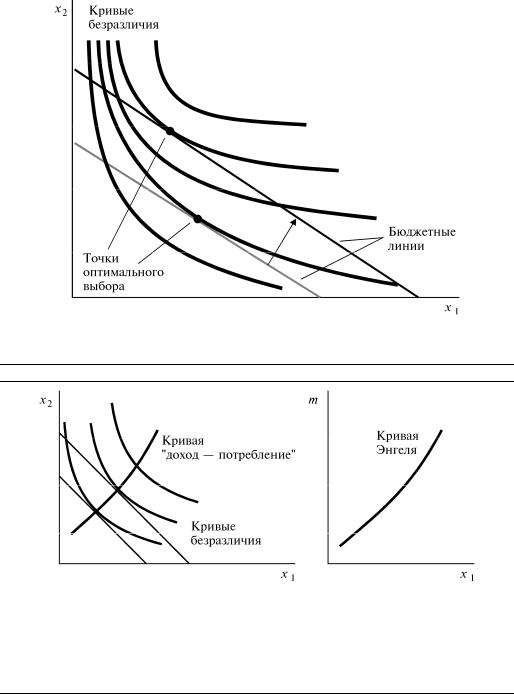 Подобранная кривая. Кривая и карта безразличия бюджетная линия. Кривая безразличия. Кривые безразличия в экономике. Примеры кривых безразличия.