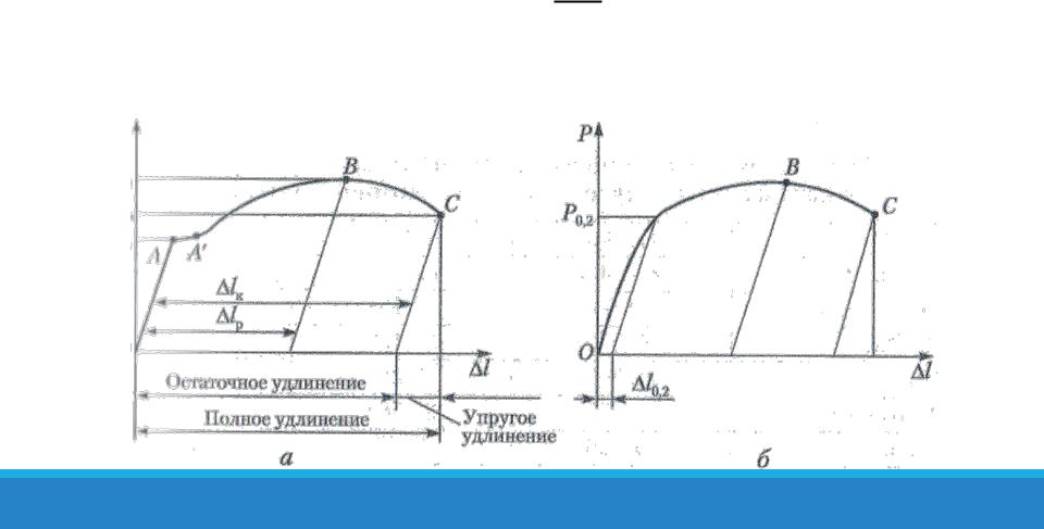 Относительное удлинение формула