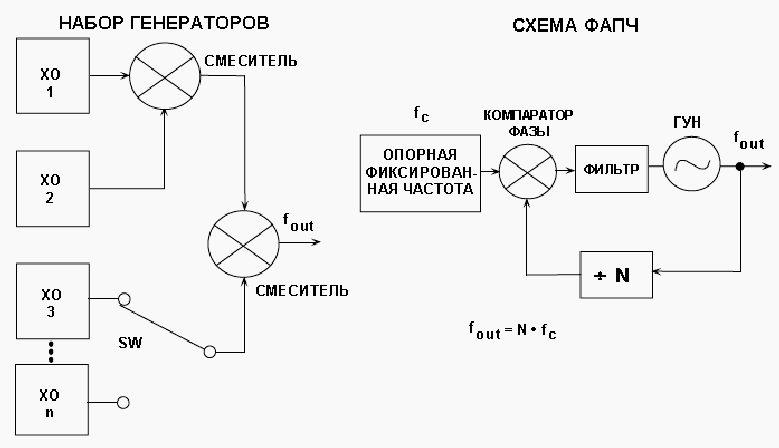 Схема цифрового цирка Схема цифрового цирка