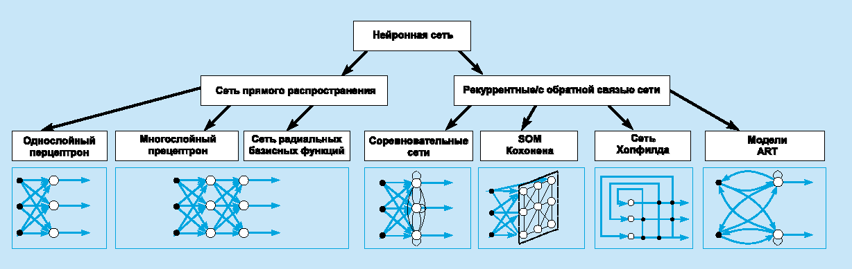 Модели машинного обучения для классификации изображений