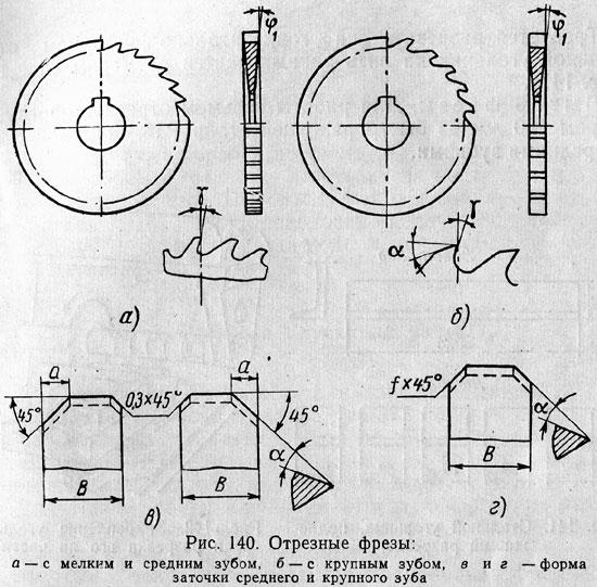 Отрезные работы Отрезные фрезы