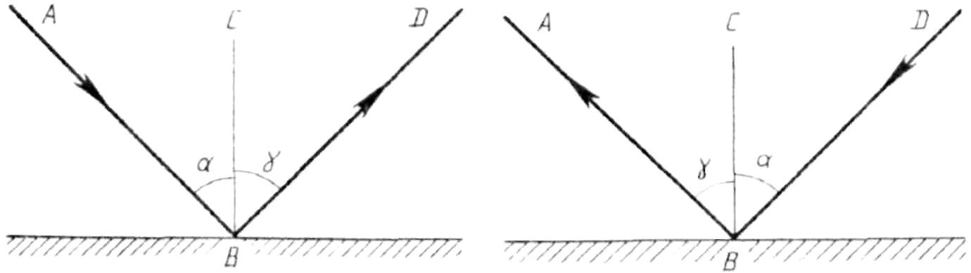 Угол отражения света рисунок. Отражение света рисунок. Рисунки падающих и отраженных лучей. Рисунок падающие и отраженные углы. Обратимость пространства картинки.