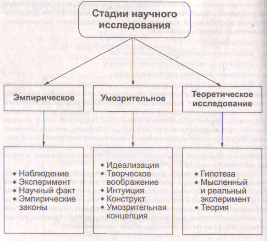 Схема научного знания