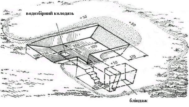 Немецкий блиндаж схема