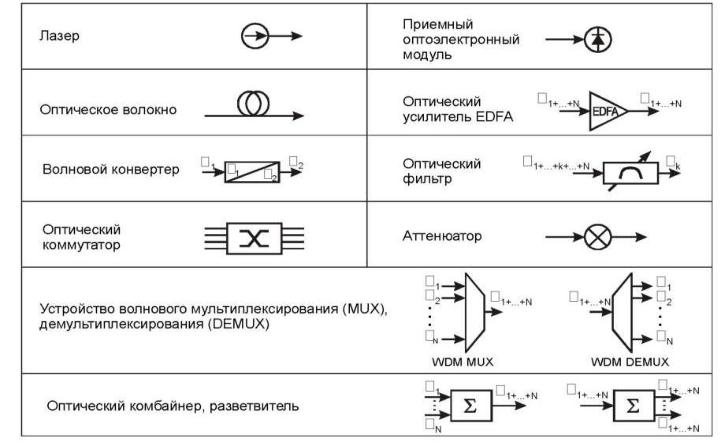 Обозначение компьютера на схеме