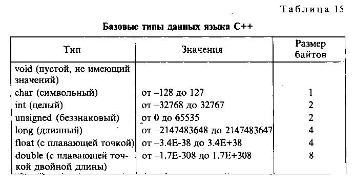 Образцы таблиц в word