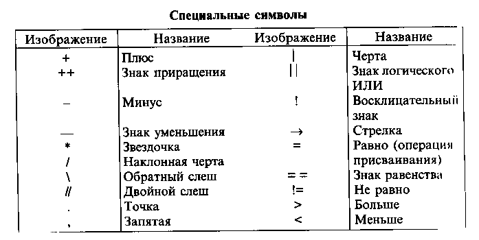 Элементы списка сопровождаются символами или рисунками то такой список называется