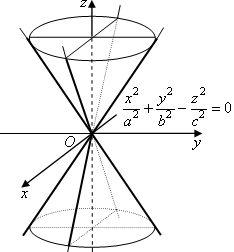 X 2y z 0. Конус x^2+y^2=z^2. X^2+Y^2=Z^2 фигура. Эллиптический параболоид z=x^2+y^2. Поверхность x 2 y 2 z 2.