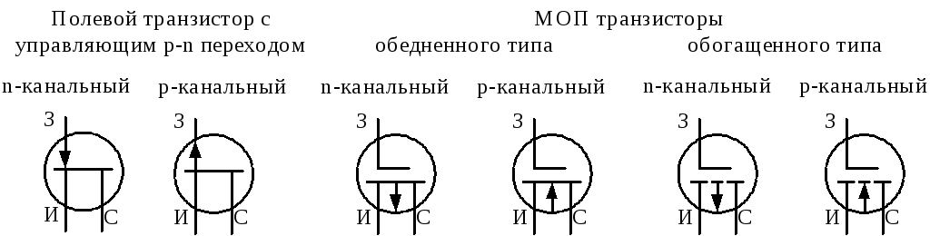 Условное графическое изображение транзистора